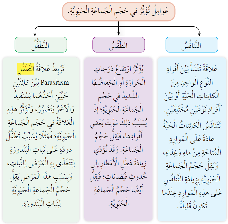 عوامل تؤثر في حجم الجماعة الحيوية